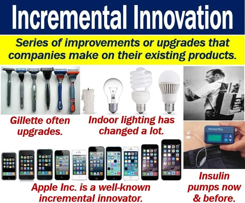 Incremental Innovation